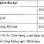 Ila Du Học Hè 2022 Tại Hà Nội Học Phí Bao Nhiêu Một Năm Học