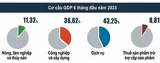 Năm 2023 Nền Kinh Tế Việt Nam Như Thế Nào