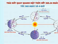 Năm Nhuận 2023 Có Hai Tháng Âm Lịch Nào