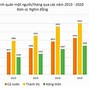 Thu Nhập Bình Quân Đầu Người Mỹ Năm 2022