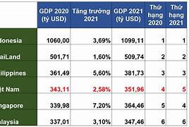 Tổng Gdp Ở Singapore Hiện Nay 2023 Bao Nhiêu